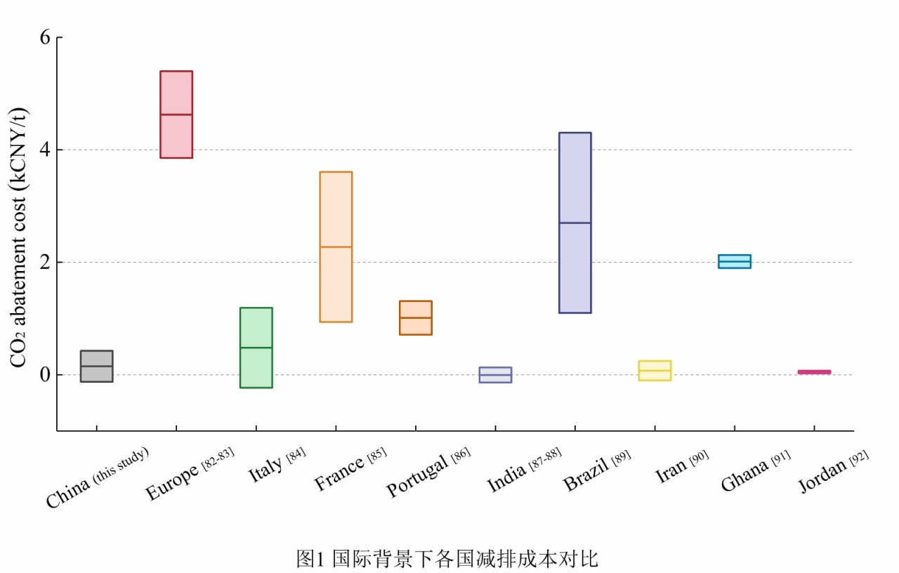 成都电子科大学发表我国“碳中和”交叉学科研究成果