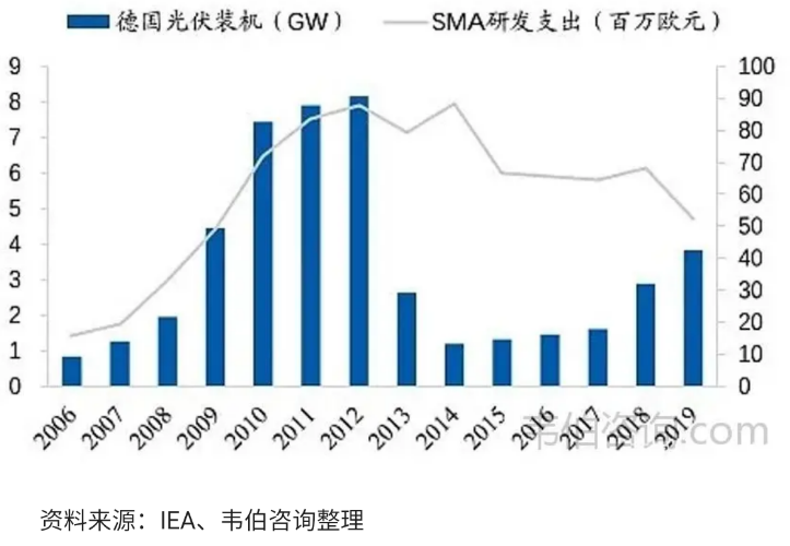 德国推出屋顶光伏税收优惠政策