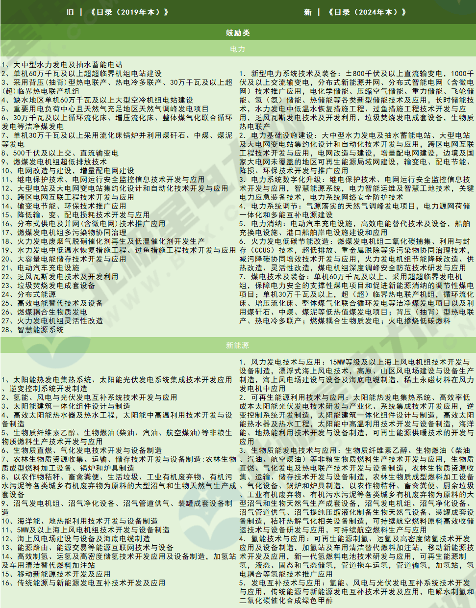 【巨变】国家发改委时隔5年再明令电力行业进行36项大改变！