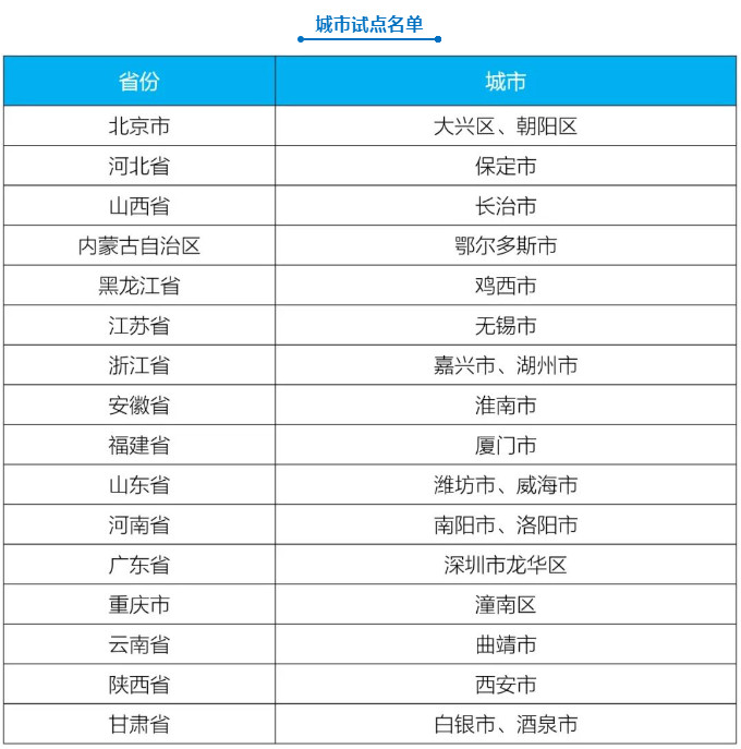 生态环境部公布第一批城市和产业园区减污降碳协同创新试点名单